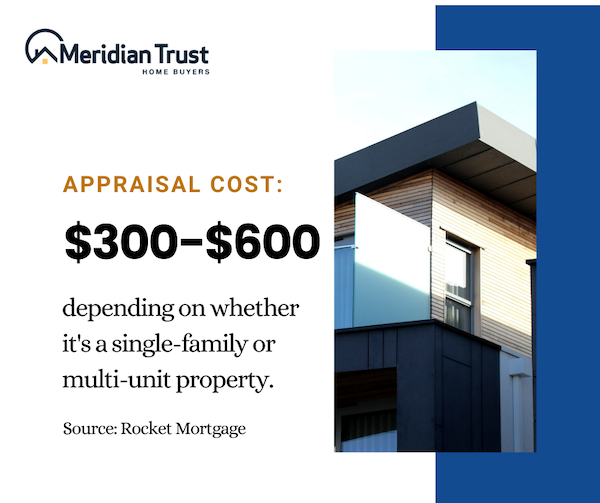 appraisal cost