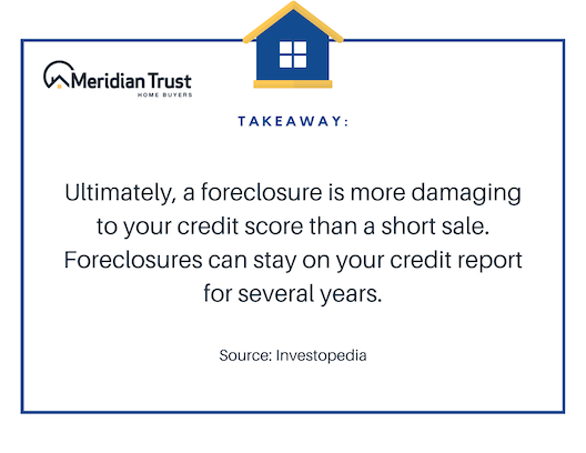 foreclosure vs. short sale impact on credit graphic